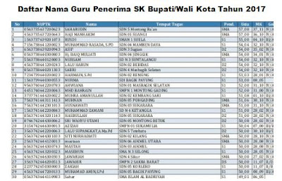 Daftar Nama Guru Penerima SK Bupati/Wali Kota Tahun 2017 Update 