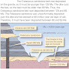 Why Is Radiometric Dating Not Used To Determine The Age Of Sedimentary Rocks / Dating The Earth S Rocks Ppt Video Online Download : Why is radiometric dating not used to determine the age of sedimentary rocks.