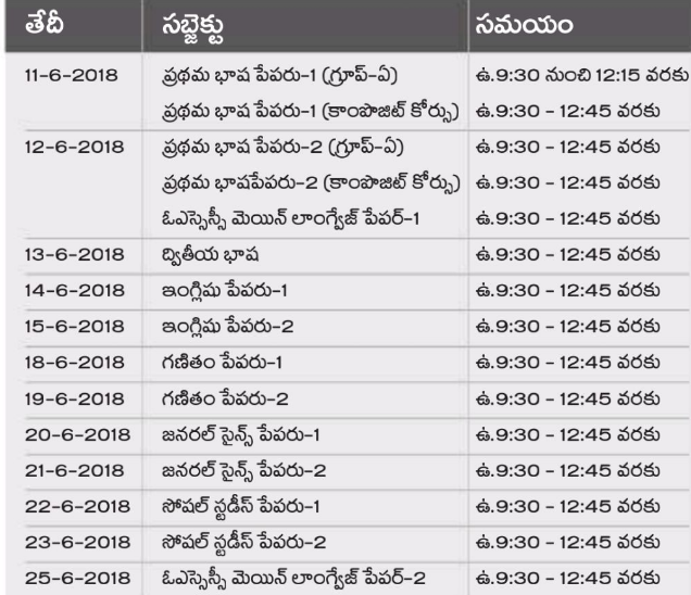 Andhra Pradesh AP SSC / 10th Supply Exam Time Table 