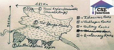 Geological Structure of Bihar