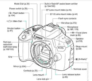 Canon EOS 1300D Manual