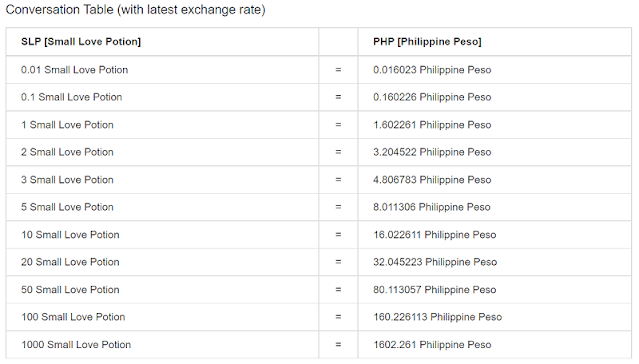 SLP to PHP