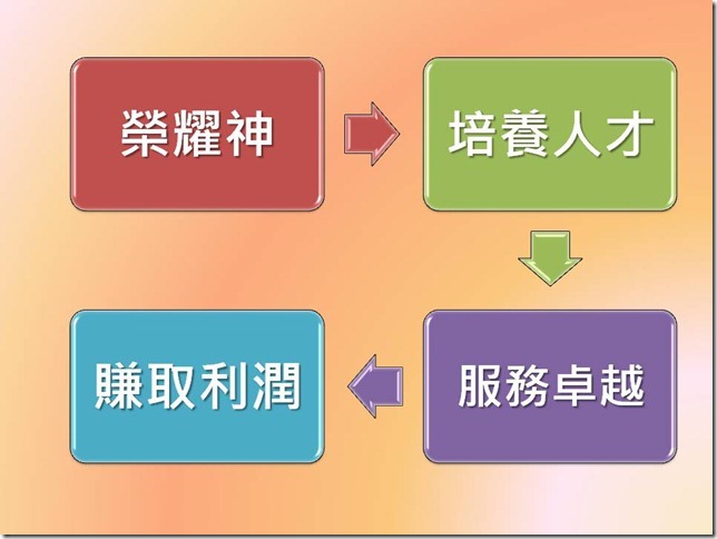 投影片6