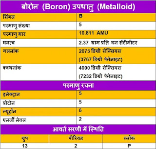 Boron-ke-upyog, Boron-ki-Jankari, Boron-in-Hindi, Boron-information-in-Hindi, Boron-uses-in-Hindi, बोरोन-के-गुण, बोरोन-के-उपयोग, बोरोन-की-जानकारी