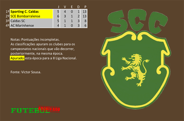 classificação campeonato regional distrital associação futebol leiria 1936 sporting caldas