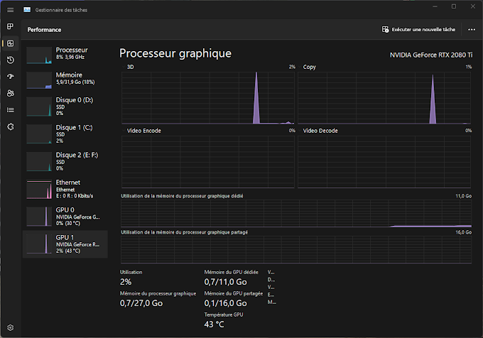 Windows 11 gpu pique 100% sur le bureau sur gestionnaire de tache avec leur dernière mise a jour ! voici comment le régler !