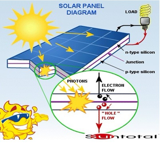 Solar Energy Facts Image