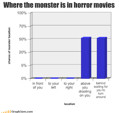 funny charts. Ten More Funny Movie Charts