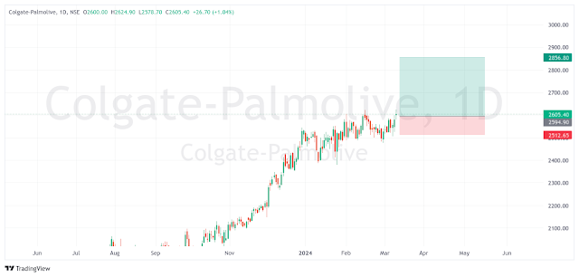 Swing Trading Stocks for Week 11 March 2024