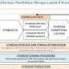 Penjelasan Rasional Revisi 2016 Terbaru