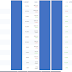Analyse technique actions et portefeuille (21/02/20)