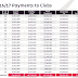 Money Table