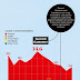 Streaming Music Systems Performance (Infographics)