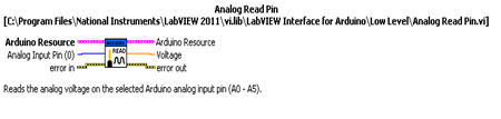 analog read pin help