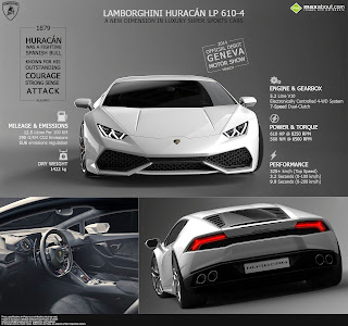 Dua Model Terbaru Lamborghini Akan Hadir