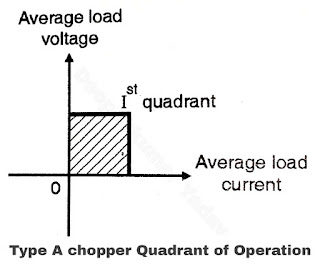 Quadrant operation of type A chopper