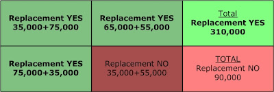 Hypothetical Replacement vs Repair Ballot Totals