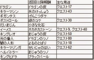 20150304_dqhboss01