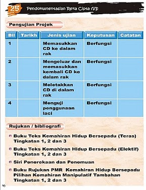 Satu laporan bertulis atau folio yang dibuat tentang hasil ciptaan.