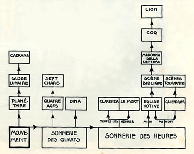 Ungerer-Horloge_astronomique_de_Messine_(3)