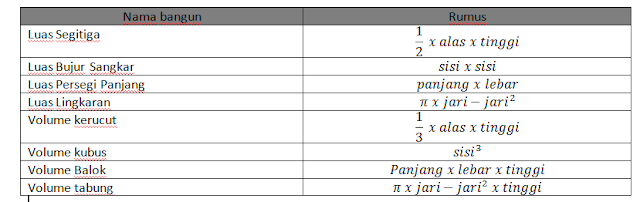 volume bangun ruang luas bangun datar
