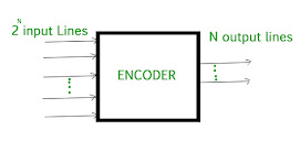Gambar-Encoder-Digital