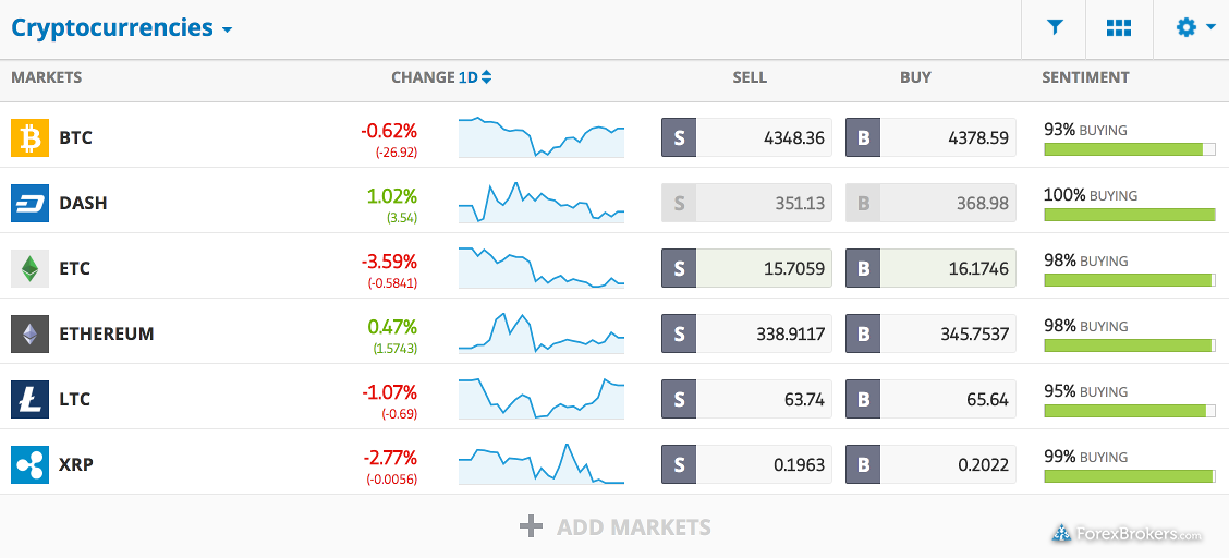 eToro Cryptocurrency watch list web platform bitcoin, etoro, bitcoin to dollar, forex factory, currency trading, coinmarketcap, ethereum mining, cryptocurrency market, crypto market cap, cryptocurrency exchange, cryptocurrency trading