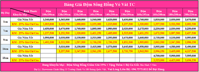 Bảng giá chăn ga gối Sông Hồng năm 2017