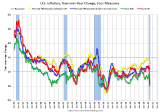 Inflation Measures