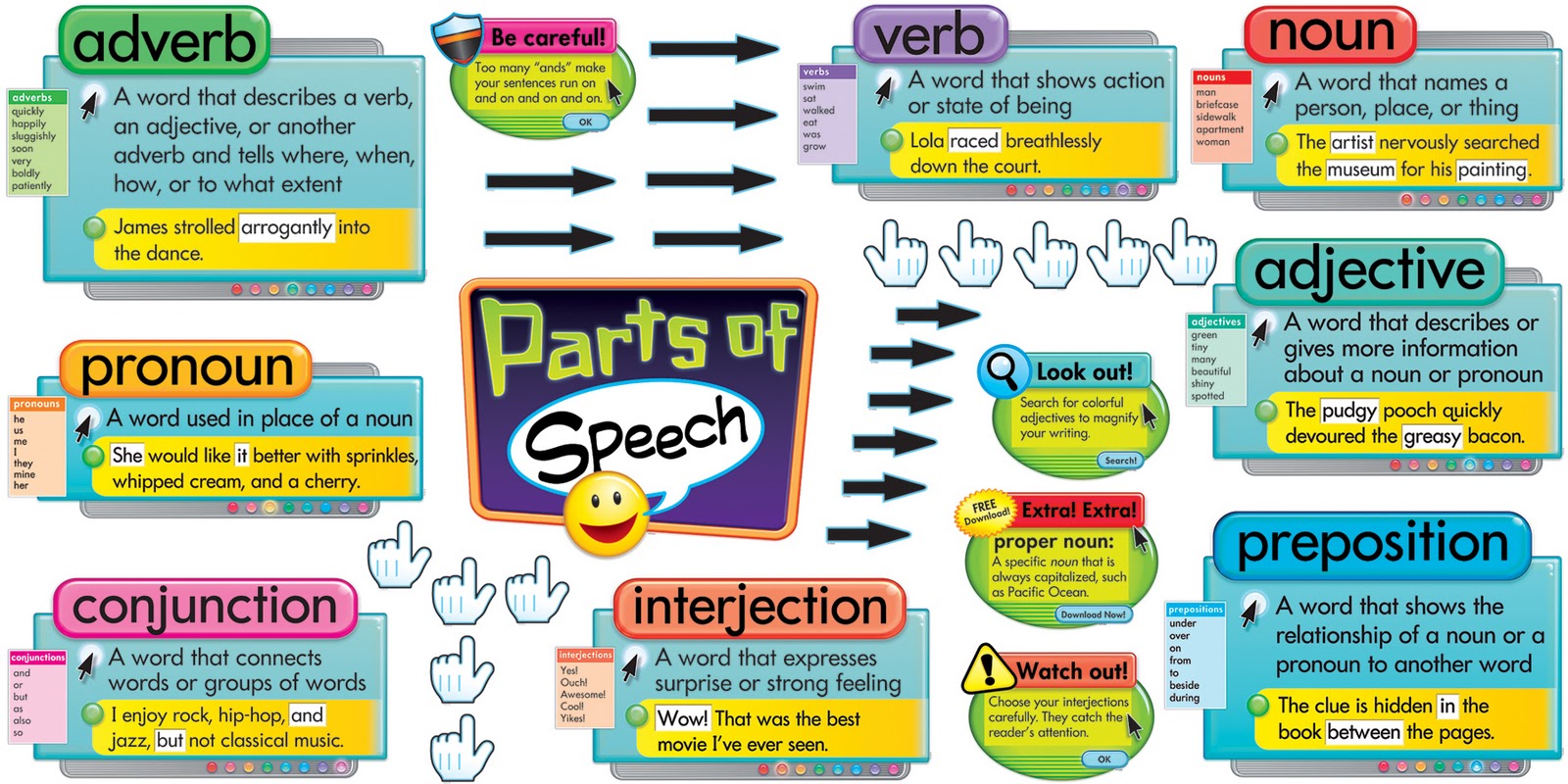 ENGLISH KIDS FUN: Parts of speech