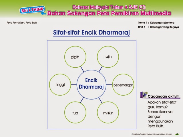 Sasmurni Bakti Sdn Bhd: Siri i-Think Bahasa Malaysia Tahun 