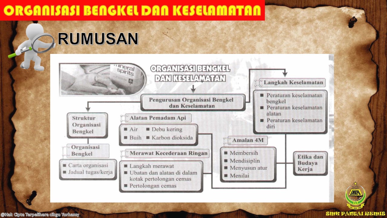 Cikgu Yurhamy: Tingkatan 1: ORGANISASI BENGKEL DAN KESELAMATAN