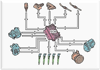 Sistem Electronic Fuel Injection (EFI)