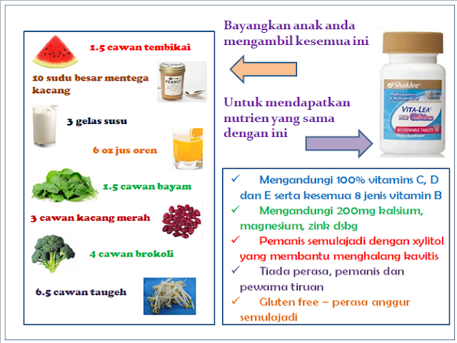 Multivitamin terbaik untuk anak, vitamin anak; anak demam; kurang selera; tak suka makan sayur