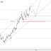 USD/JPY Wave analysis and forecast for 20.12 – 27.12
