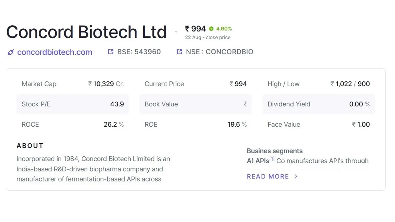 biotech companies stock in India
