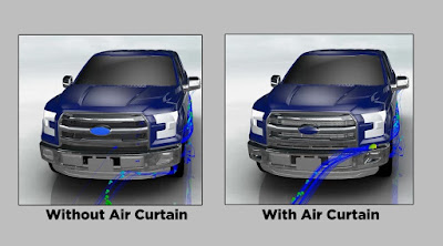 Ford Makes 2015 F-150 More Aerodynamic