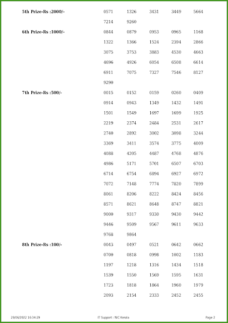 ak-555-live-akshaya-lottery-result-today-kerala-lotteries-results-29-06-2022-keralalotteries.net_page-0002