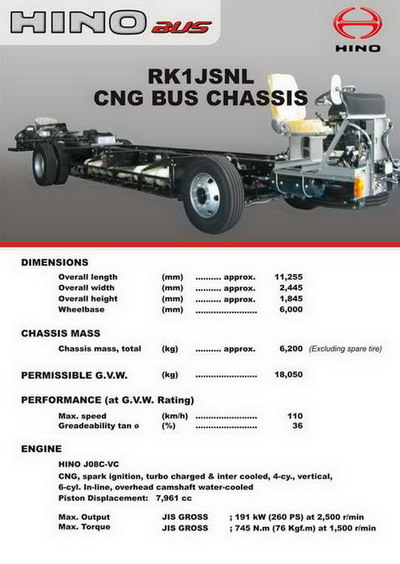 SPESIFIKASI DAN HARGA  CHASIS HINO  BUS KAROSERI INDONESIA