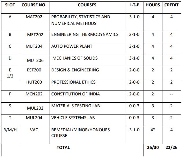 Mechanical Automobile Engineering slot curriculum S4 2019 batch