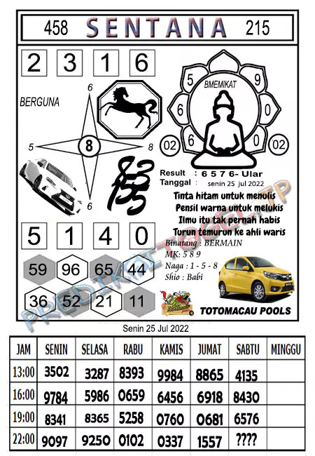 Prediksi Macau Sentana Jitu Kamis 25-Agt-2022