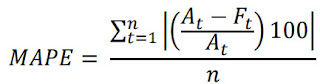 Rumus Mean Absolute Percentage Error (MAPE)