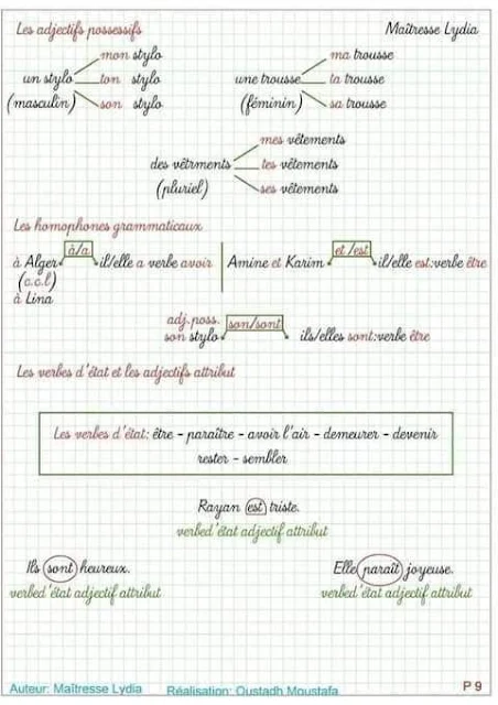 دروس في اللغة الفرنسية للسنة الخامسة 5 ابتدائي