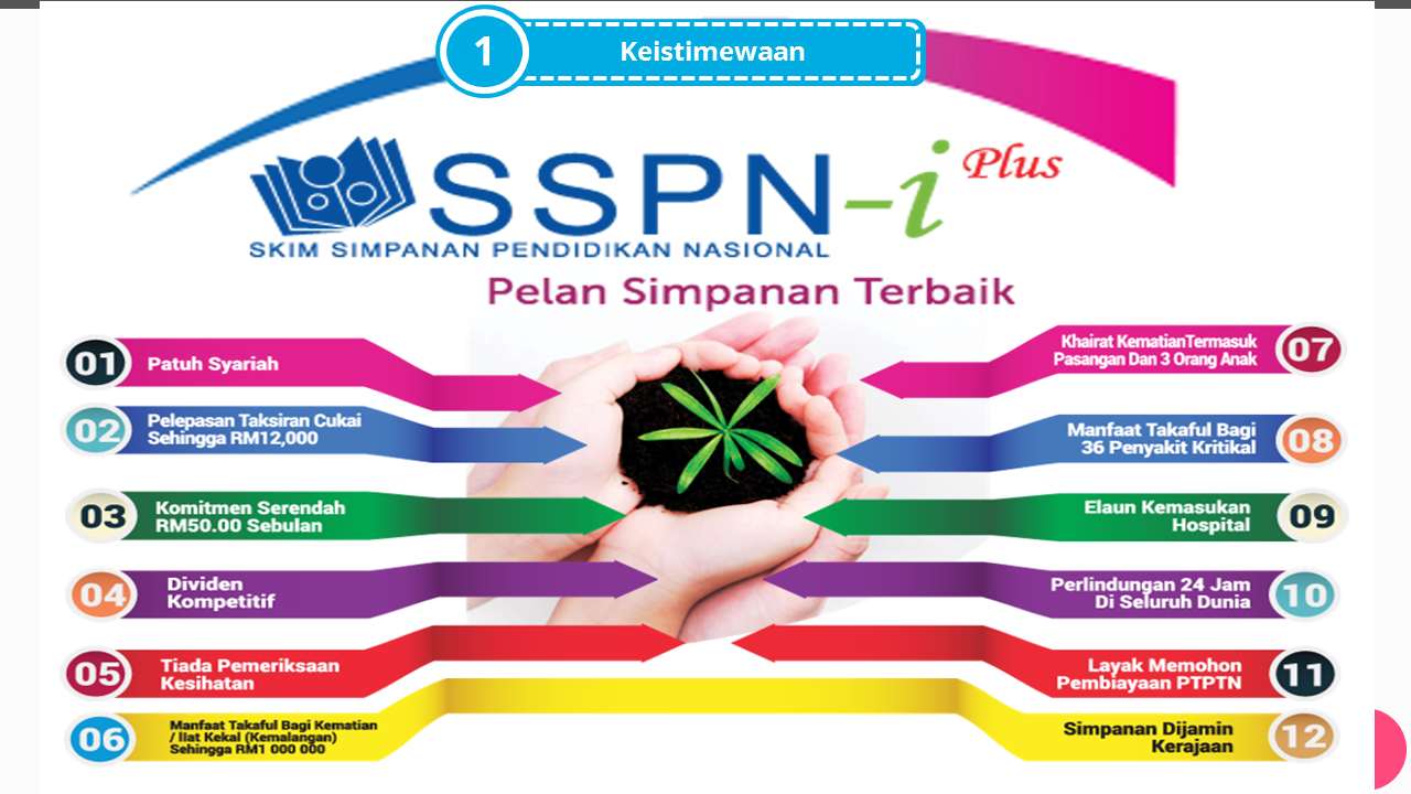 Saving With Sspn I Plus Win Big Wendy Pua Malaysia Chinese Lifestyle Blogger
