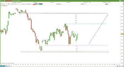 CAC 40 : mon plan de trade pour jeudi [7/12/2017]