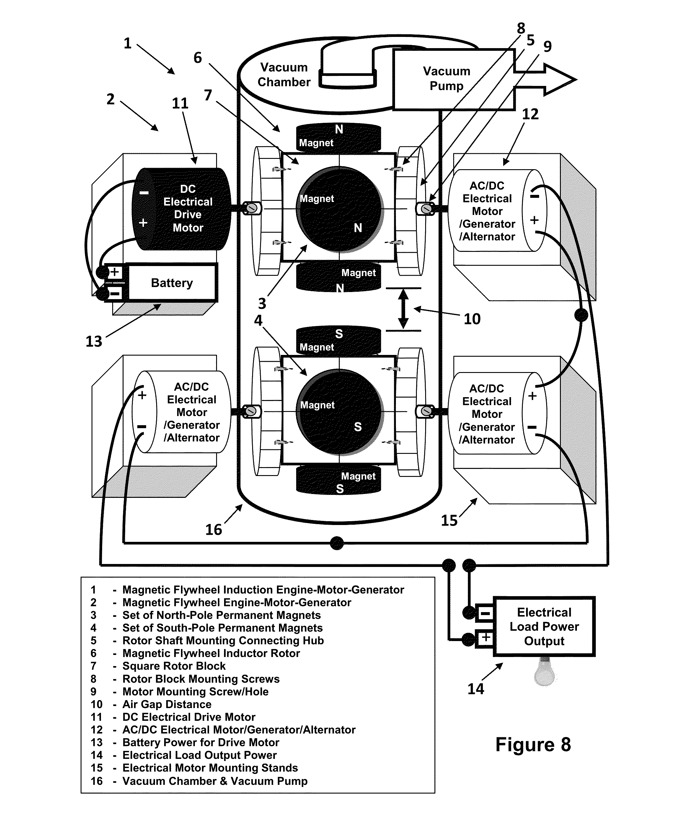 Magnetic Flywheel Induction Engine-Motor-Generator