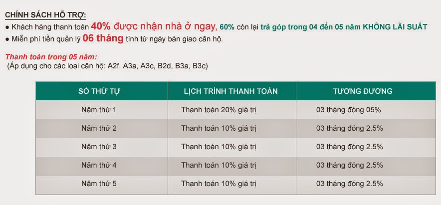 chiết khấu chung cư trường thọ thủ đức