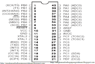 Pinout-Kaki-Mikrokontroler-ATMega8535