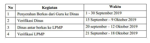 jadwal verifikasi ppg 2020