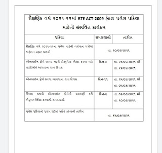 RTE Admission  in Std 1 for  year 2021 Detail Announced see on  rteorpgujarat.com